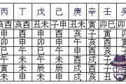 八字神煞速查及詳解