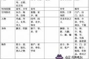 四柱八字中的宮位取象