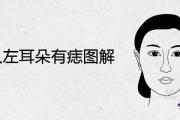 女人左耳朵有痣圖解