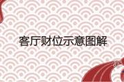 客廳財位示意圖解