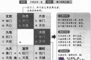 奇門遁甲預測之甲己日乙丑時盤詳解