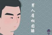 眉毛濃的男人代表什麼含義