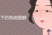 女人下巴有痣圖解詳情