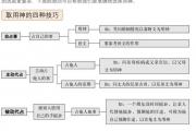 六爻預測中：取用神的原則