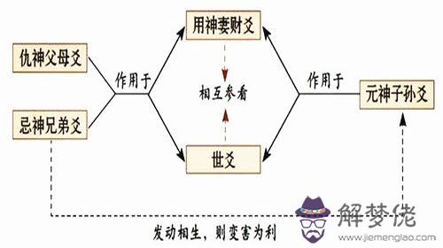 財爻用神什麼意思