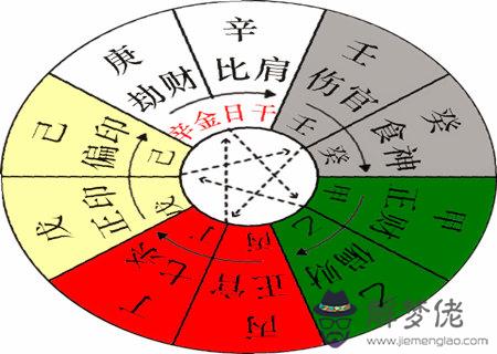 八字天干論命心法