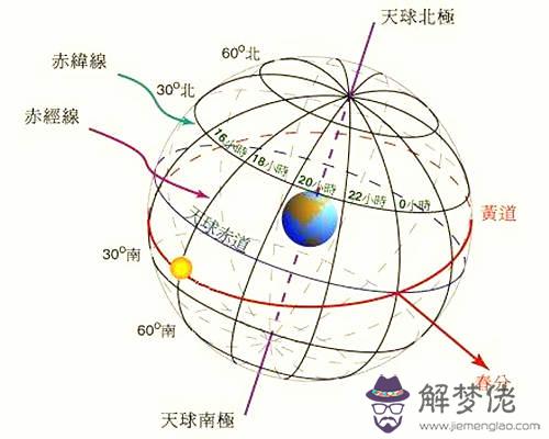 解析六爻八卦中別卦