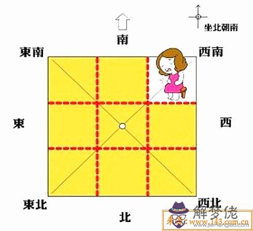 六爻斷陽宅風水