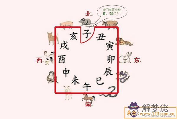 八字子午對沖