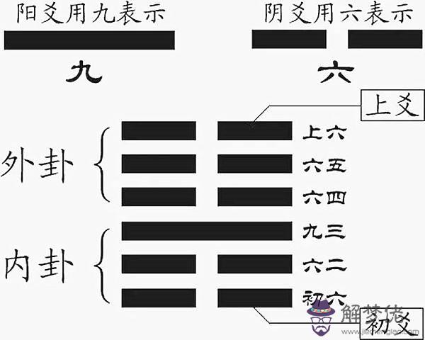 六爻取用神的訣竅