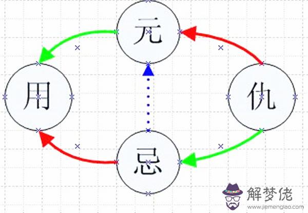 六爻取用神的訣竅