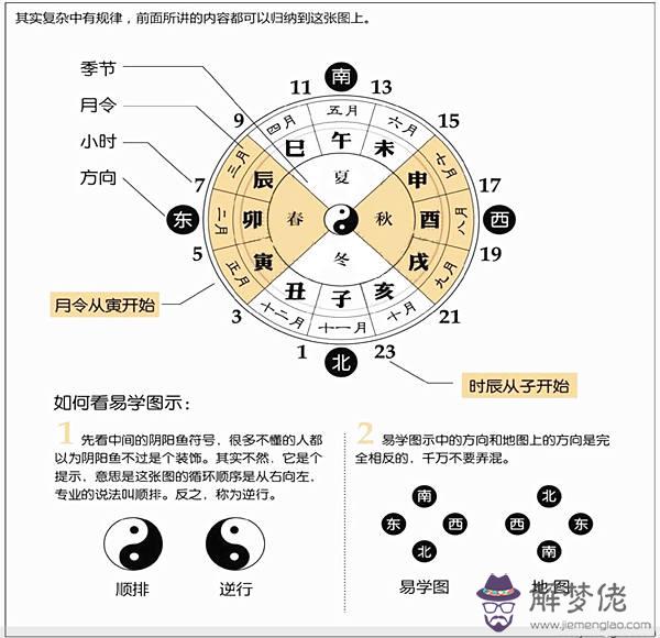 生辰八字算命是什麼原理 解夢佬