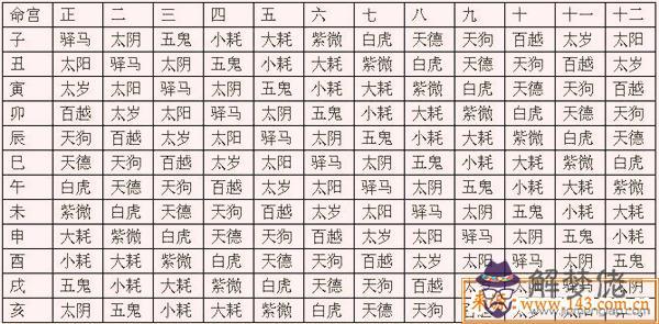 八字命宮十二宮詳解