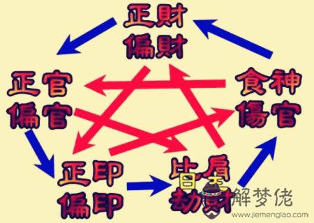 八字十神速記口訣