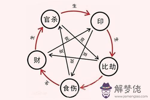 八字相克是什麼意思