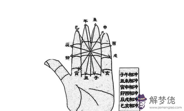 十二地支六沖詳解