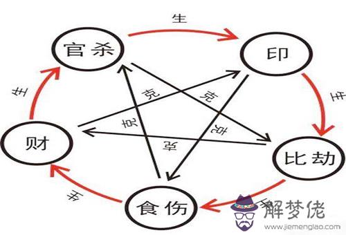 八字缺火金的人性格