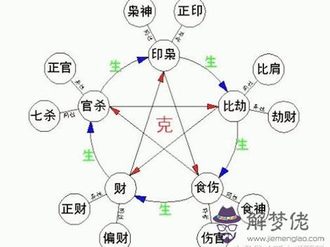 八字十神性格