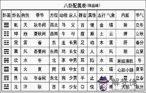 六爻如何取象