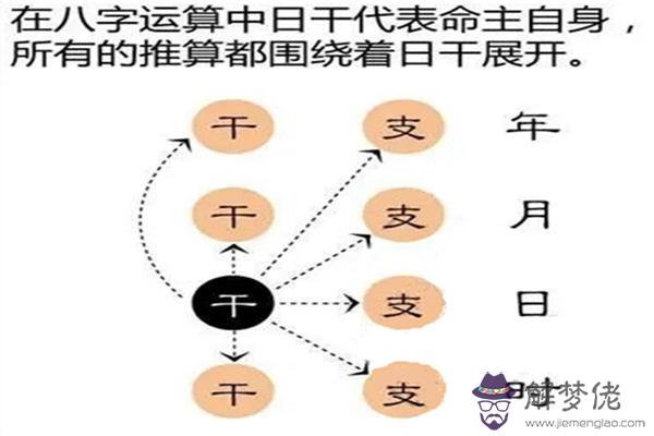 八字命局的組合結構詳解