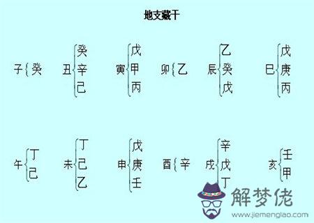 八字地支藏干的意義