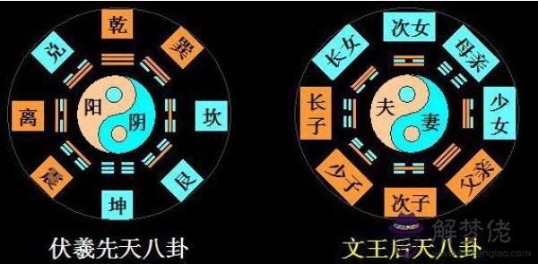 后天八卦圖與所屬五行的關系解析