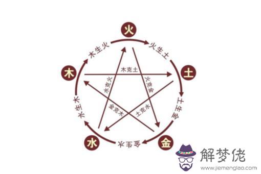 什麼是天干五合化氣，實例教你預測