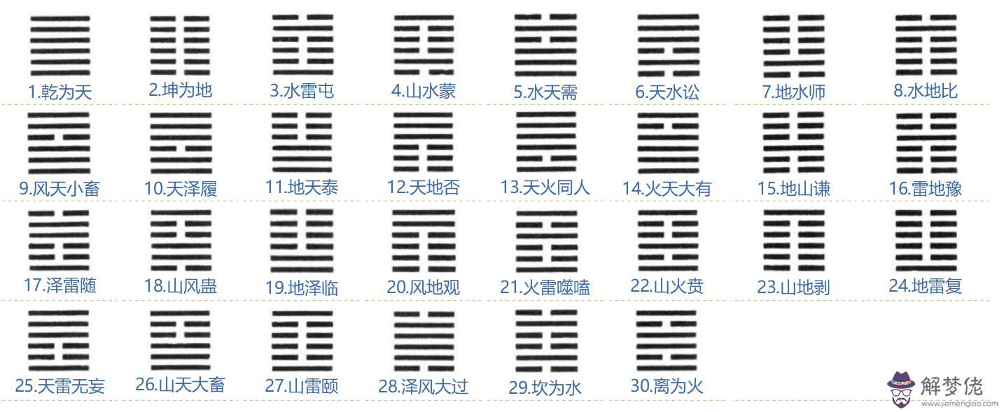 六硬幣算卦原理與步驟詳解，收藏每日可測