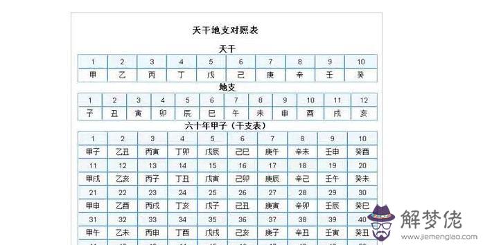 八字日干論命什麼意思，出生日分析你的運勢