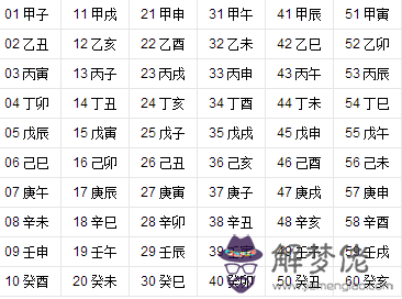 八字日干論命如何理解和推算，最全最清晰算法