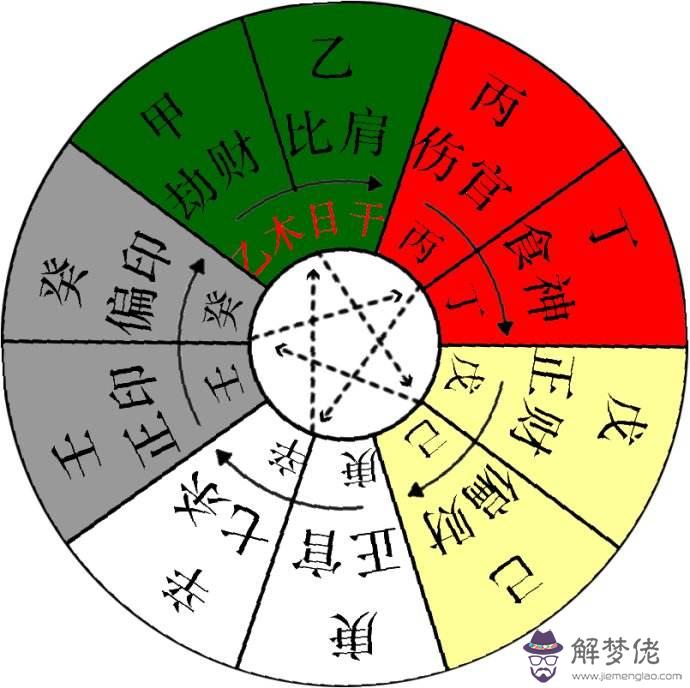 日干論命口訣，從出生日看命格