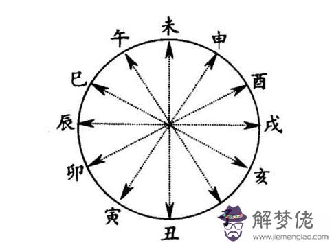 申子辰三合水局講解，命理中的三合局