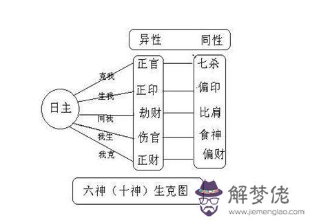 八字十神的功能作用