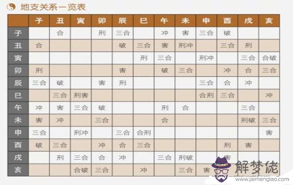 八字入門基礎地支生克制化（6）