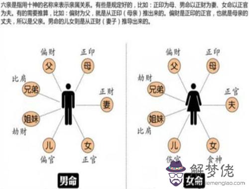 八字基本構成（8）