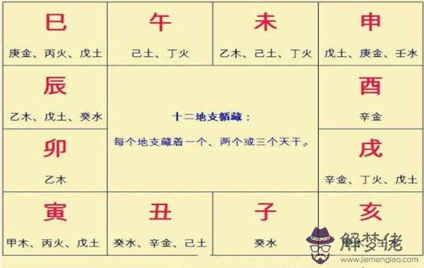 八字十二地支藏干口訣