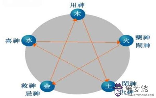 怎樣找到自己的八字喜用神