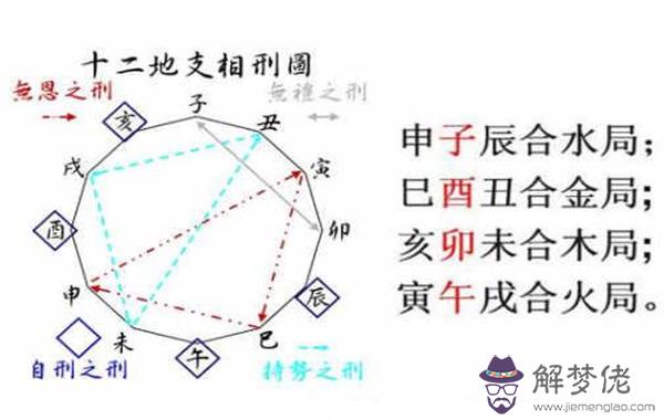 地支三合局的八字解析