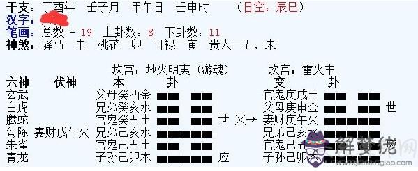 名字起卦的意思  通過名字筆畫來預測人生吉兇