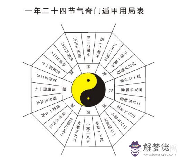 奇門遁甲定局數的方法   奇門遁甲快速定局方法