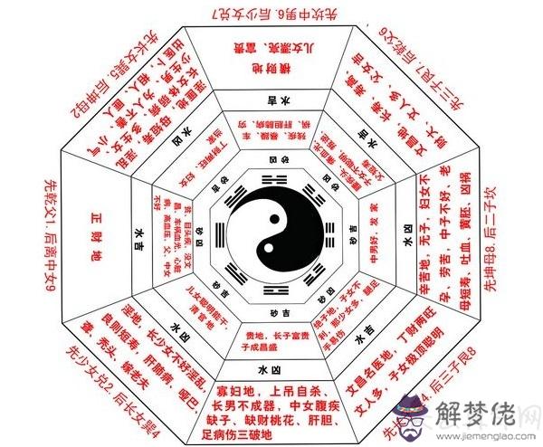 玄空風水排盤方法  玄空風水排盤方法與步驟解析