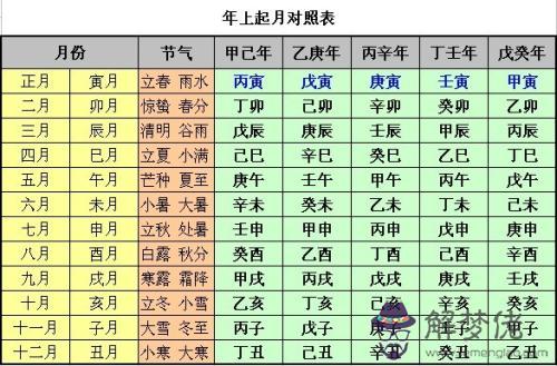 奇門遁甲與四柱八字 玄學中的精髓