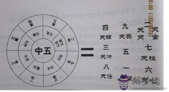 奇門遁甲與四柱八字 玄學中的精髓