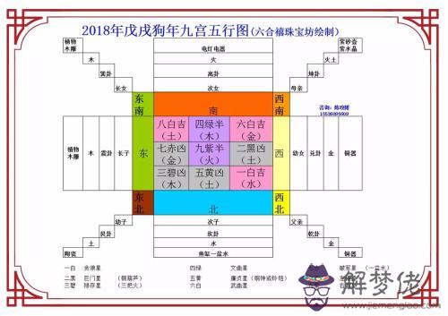 九宮飛星是什麼 洛書配九星變形九宮