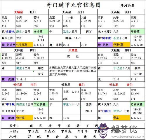 奇門遁甲基礎知識 了解八卦陰陽二遁