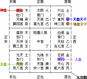 奇門遁甲基礎知識 了解八卦陰陽二遁