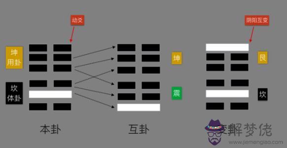 六爻的相生相克 六爻生克關系和影響