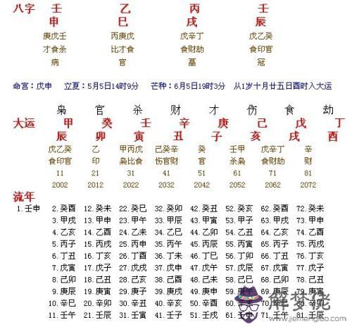 奇門遁甲算八字 具體方法和步驟