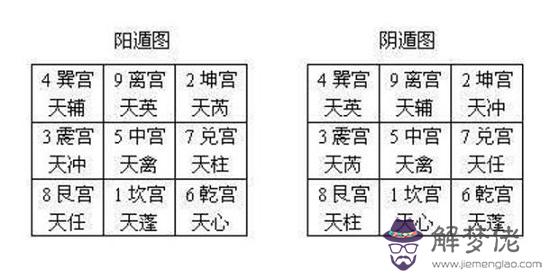 奇門遁甲陰遁四局 陰遁四局是怎麼回事