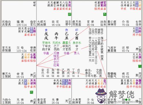 紫微斗數什麼是殺破狼格局 殺破狼格局具體含義